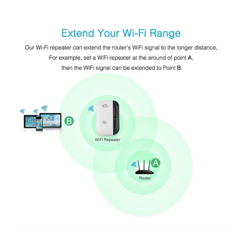 WiFi Repeater & Signal Amplifier