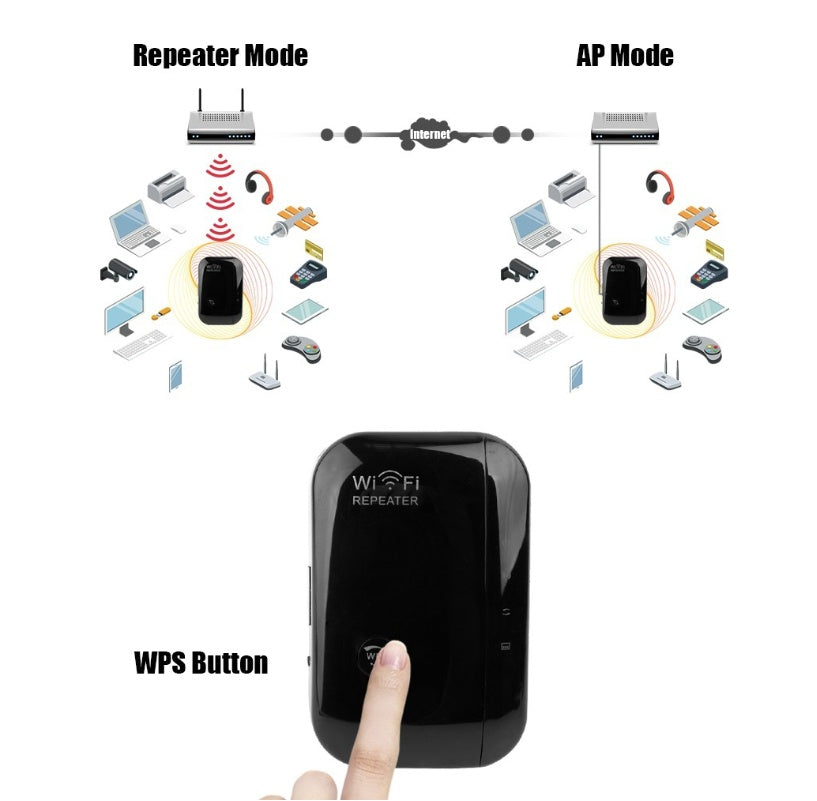 WiFi Repeater & Signal Amplifier